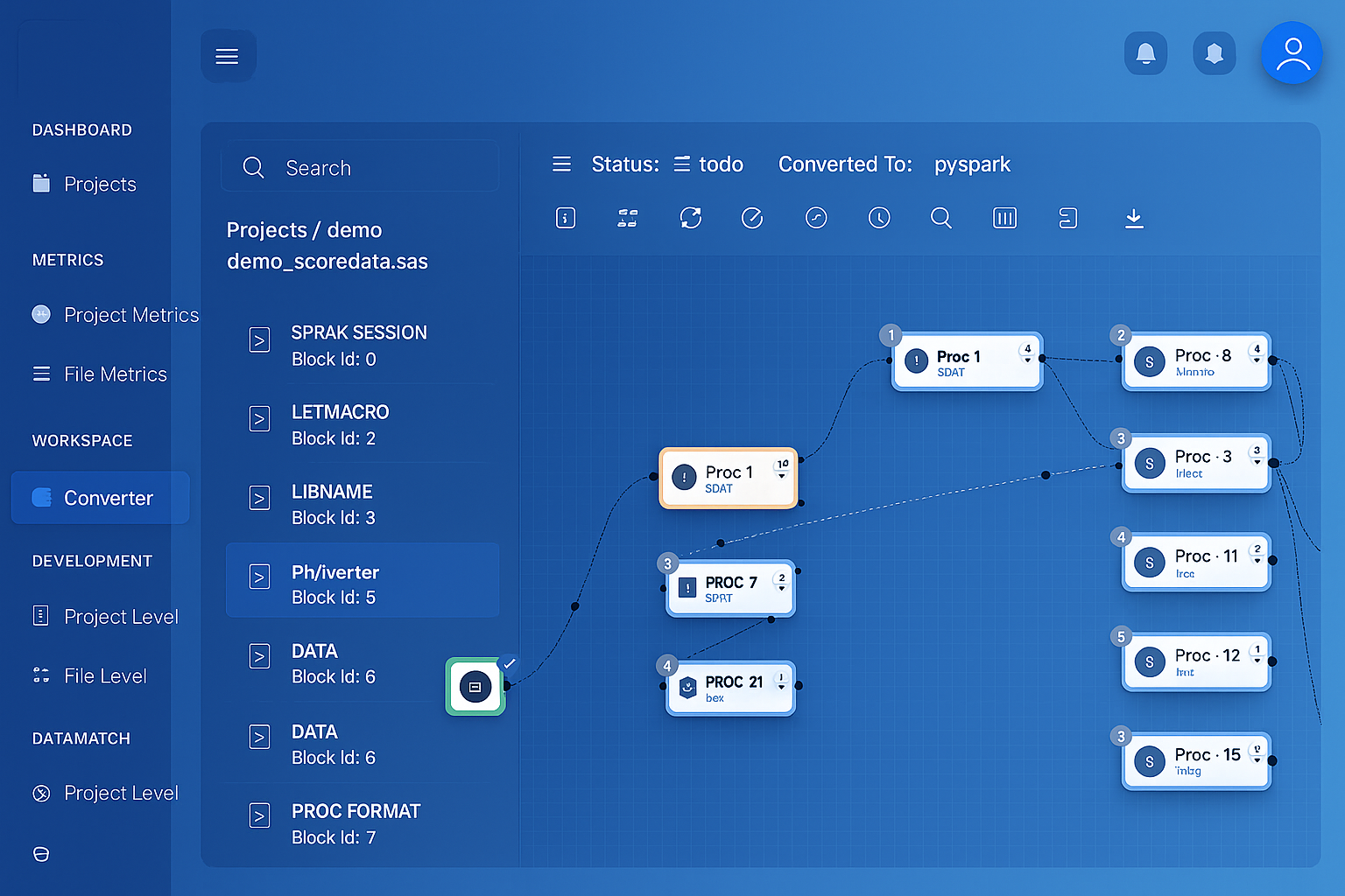 SAS Lineage visualization